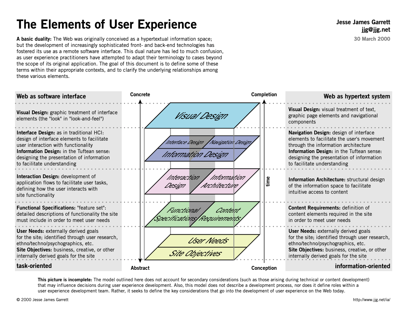 the-elements-of-user-experience