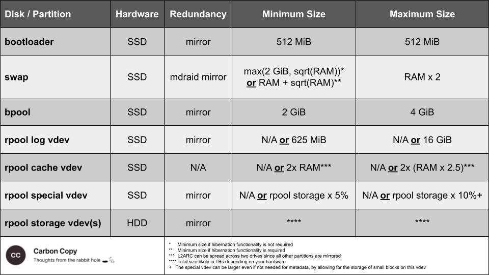 Ubuntu ZFS Cheat Sheet